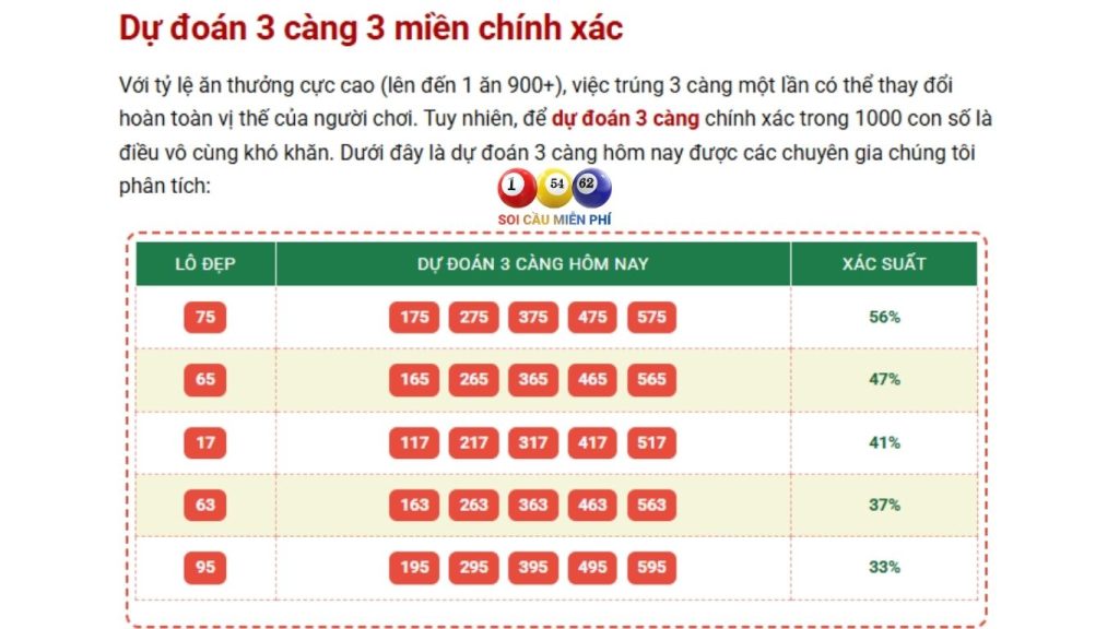 Dự đoán 3 càng Miền Bắc - Trung - Nam Hôm Nay