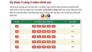 Dự đoán 3 càng Miền Bắc - Trung - Nam Hôm Nay